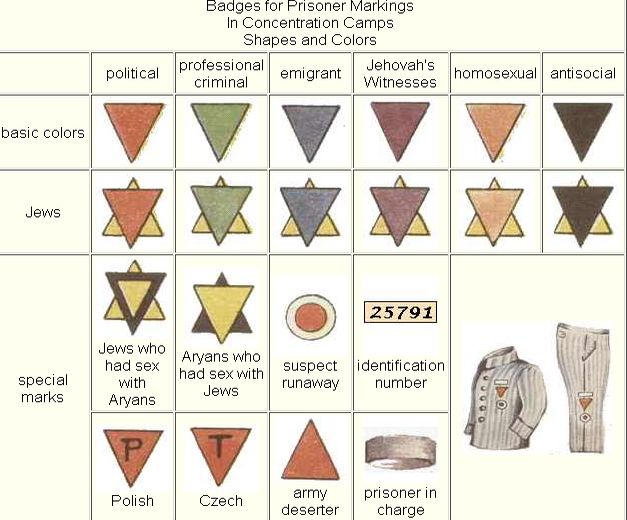 Badges des prisonniers homosexuels dans les camps de concentration nazis